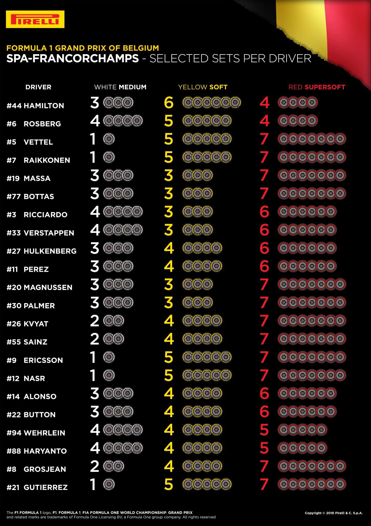 Pirelli опубликовала выбор резины для Гран-при Бельгии